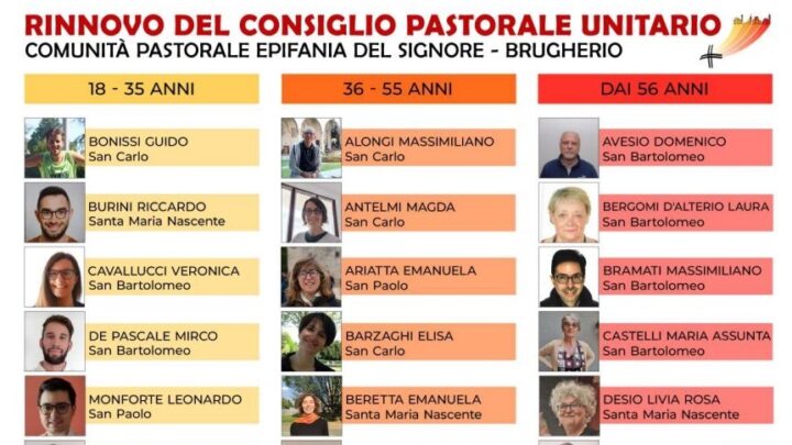 Esiti Elezioni Consiglio Pastorale