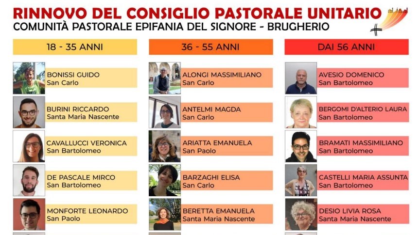 Esiti Elezioni Consiglio Pastorale